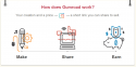 Gumroad - Make Share Earn