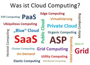cloudcomouting