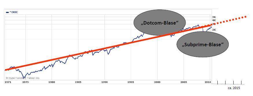 dotcomblase http://www.cole.de/