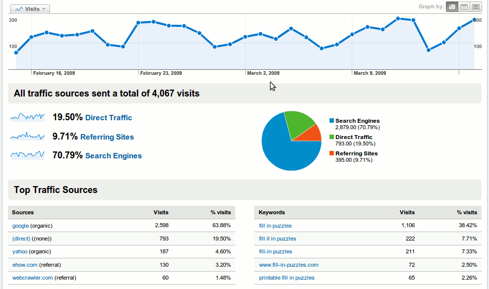 google-analytics-traffic-sources_large