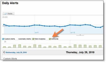 Google Analytics 1