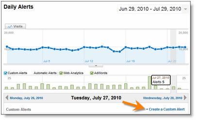 Google Analytics 3