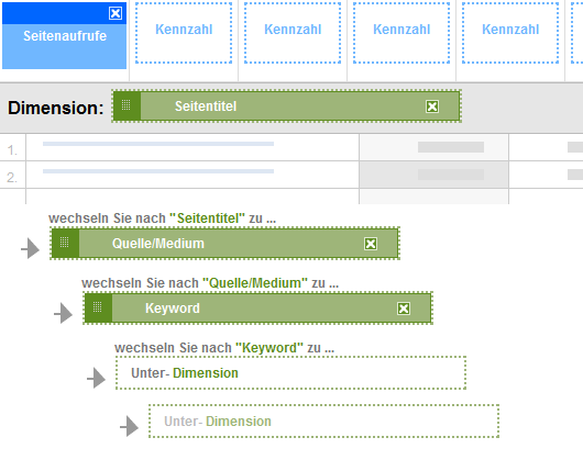 Google Analytics traffic content