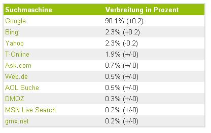 suchmaschinen ranking