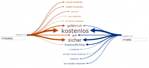 Web Seer - Gegenüberstellung Facebook und Twitter