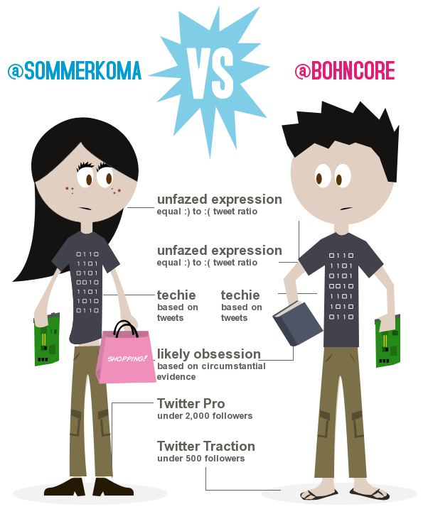 Twitter Infografik selbst erstellen