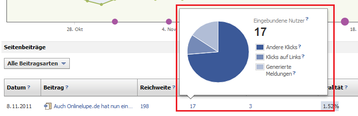 Facebook Fanpage Statistiken - Beiträge - eingebundene Nutzer