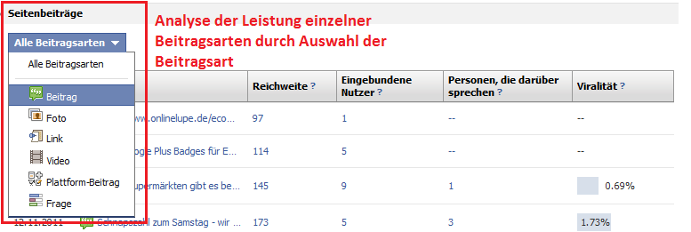 Facebook Fanpage Statistiken - Leistung der Beiträge