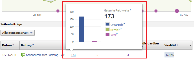 Facebook Fanpage Statistiken - Reichweite Details