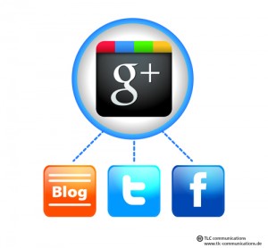 Google Plus, Facebook, Twitter, Blog