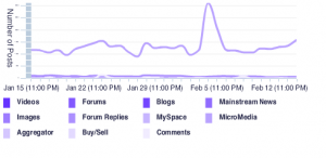 mediatypetrendnumberofpostslizi