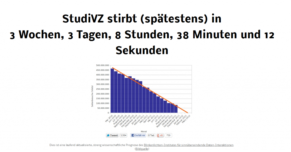 Wann stirbt studivz