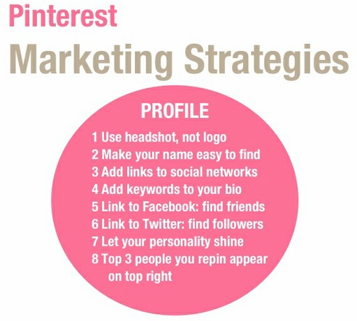 Pinterest Marketing