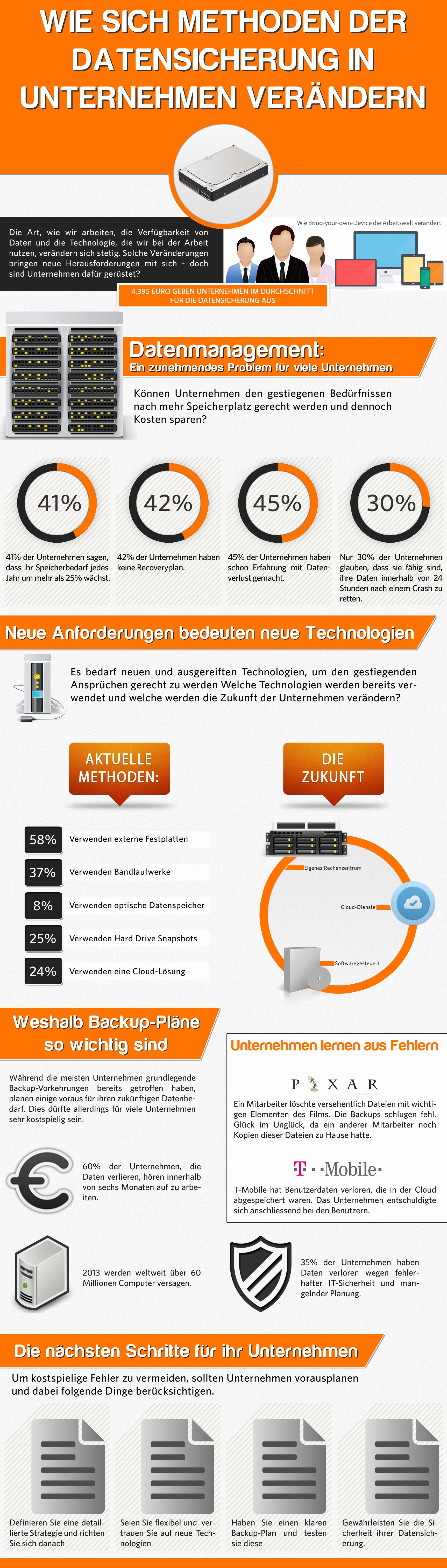 Backup_Infografik