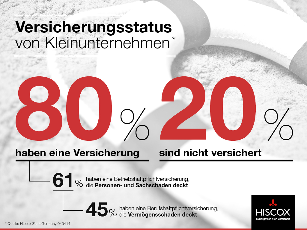 Hiscox_Infografik_Gruender1_new