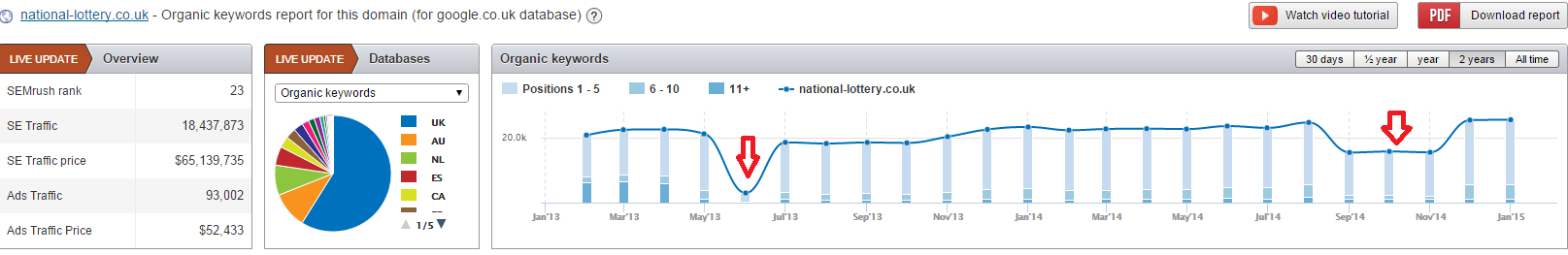 seo lotto