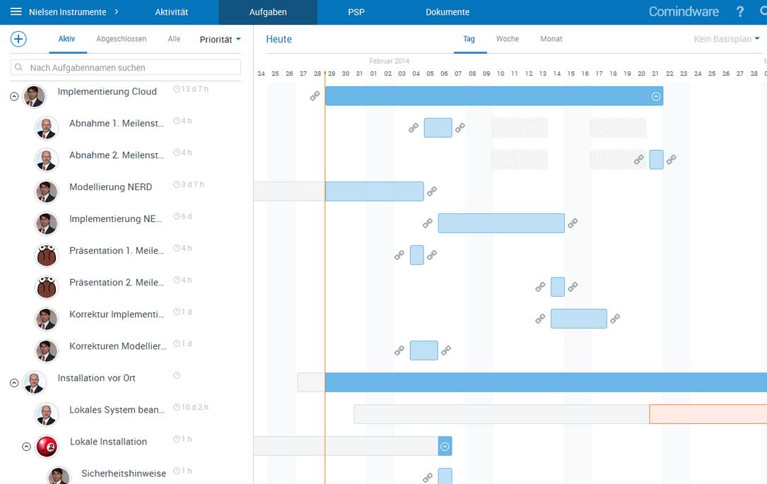 Comindware Projektplanung