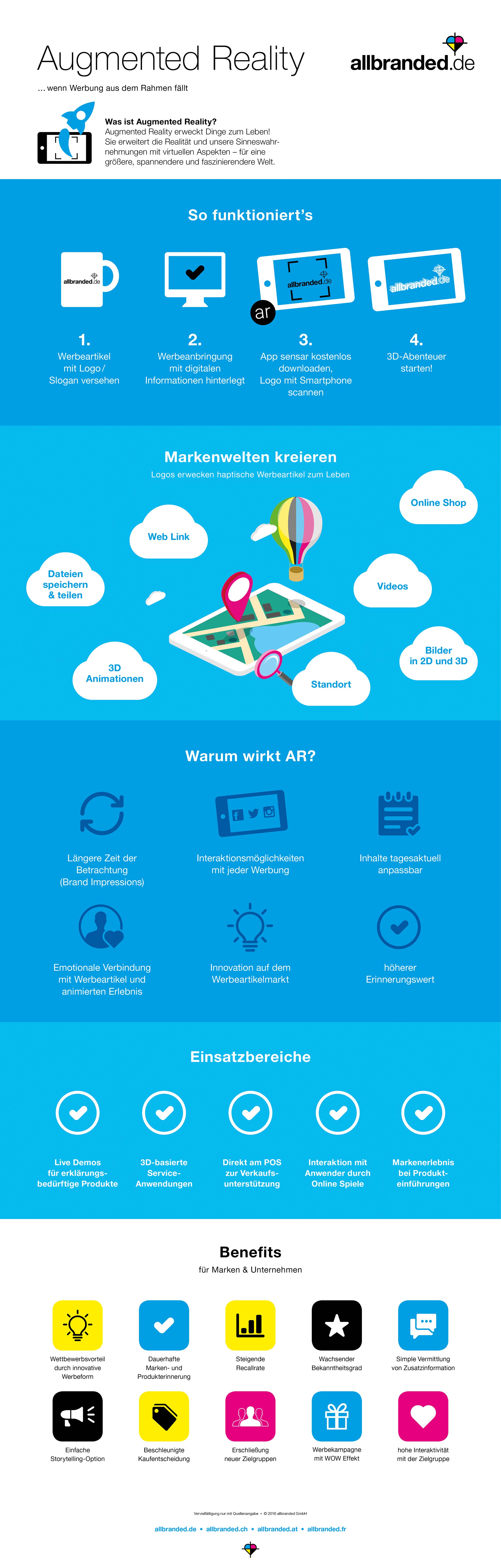 Augmented Reality Infografik allbranded
