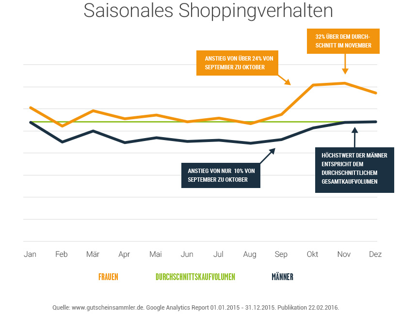 151103-infografik-shoppingverhaltenq3-r00