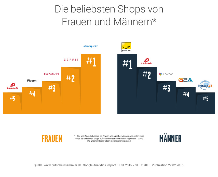 151103-infografik-shoppingverhaltenq3-r00