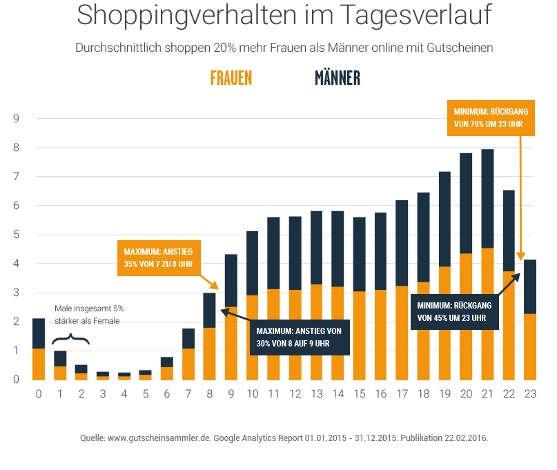 151103-infografik-shoppingverhaltenq3-r00