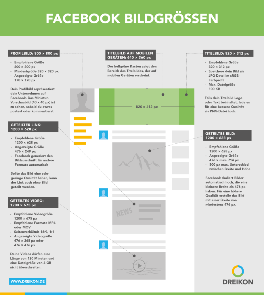 dreikon-infografik-2018